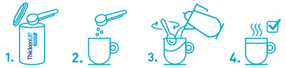 Eat-10 survey